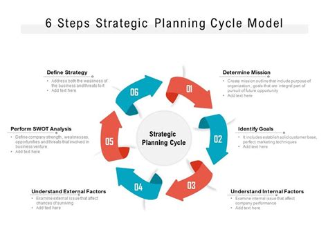 Strategy, plan (6) .